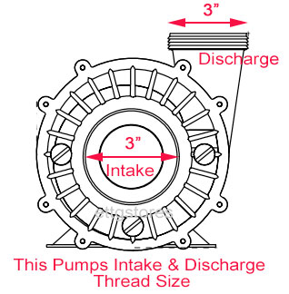 Waterway Pump Intake Size Waterway Pump Intake Size