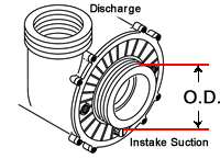 Pump Intake Size Pump Intake Size
